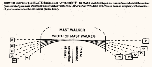 MastWalker, folding mast step, folding mast rung