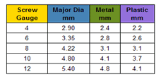 Drill size guide