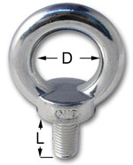 Lifting Eyebolts