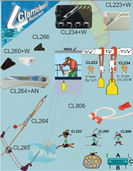 Cleats For Rigging On A Rope 
