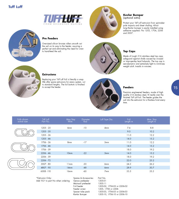 Rigging equipment catalogue