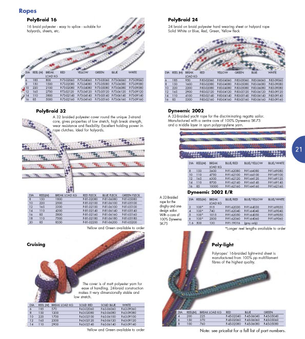 Rigging equipment catalogue