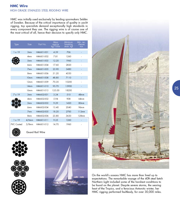 Rigging equipment catalogue