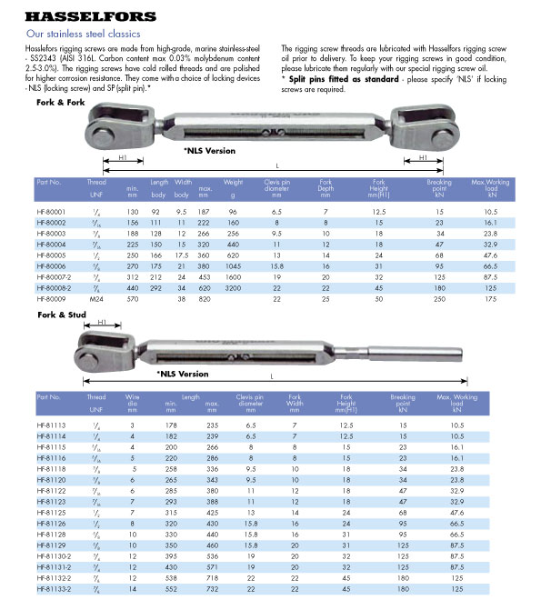 Rigging equipment catalogue