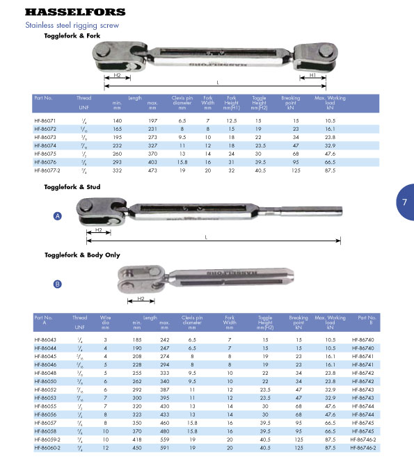 Rigging equipment catalogue